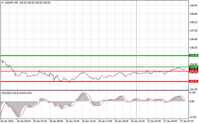 ����������� ������ �� ���������