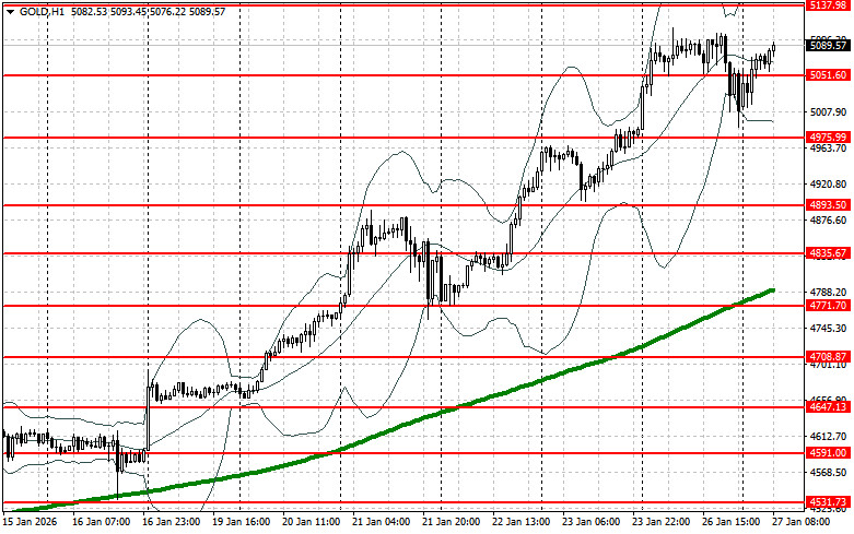 ����������� ������ �� ���������