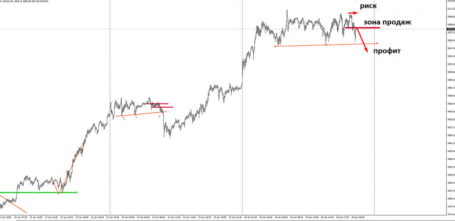 ����������� ������ �� ���������