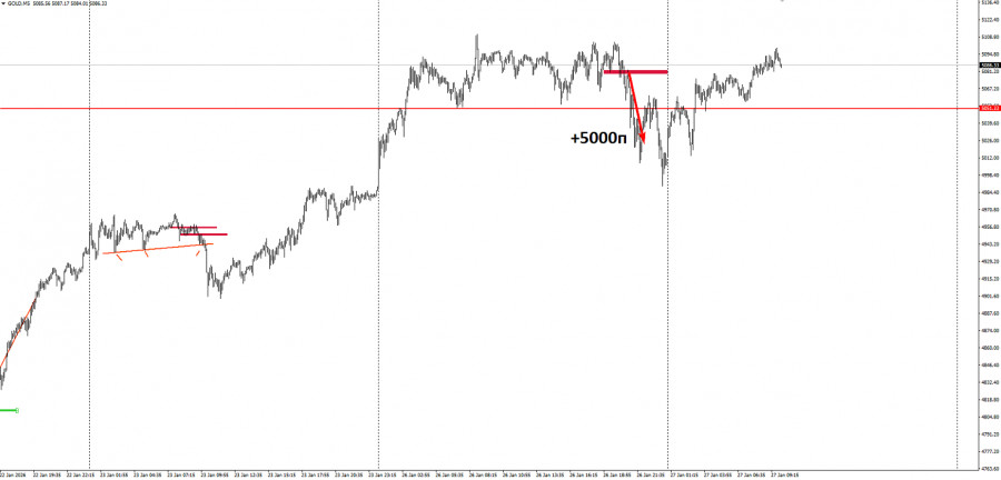 ����������� ������ �� ���������