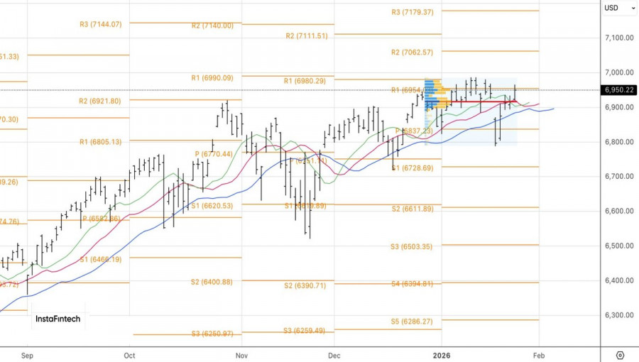 ����������� ������ �� ���������