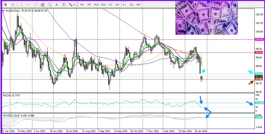 ����������� ������ �� ���������