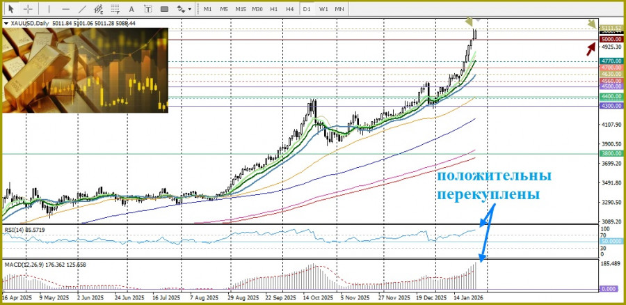 Изображение больше не актуально