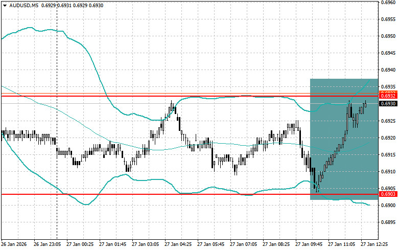 ����������� ������ �� ���������