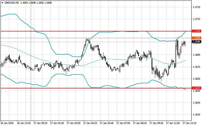 ����������� ������ �� ���������