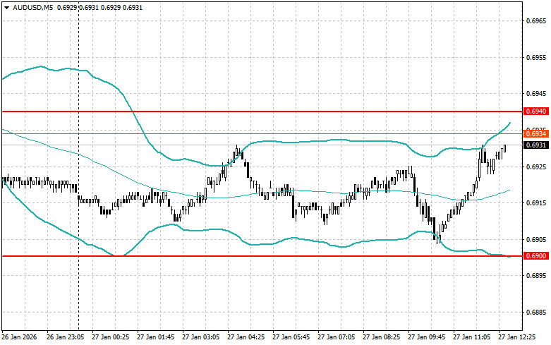 ����������� ������ �� ���������