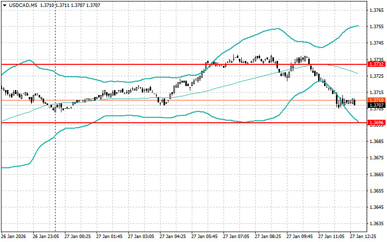 ����������� ������ �� ���������