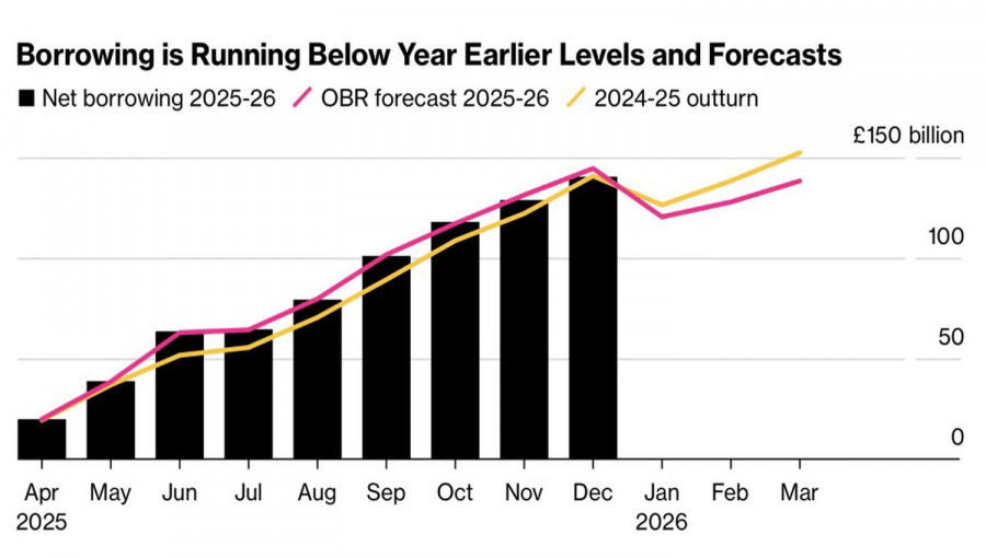 ����������� ������ �� ���������