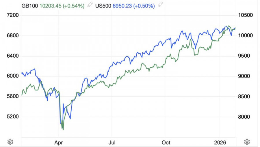 ����������� ������ �� ���������