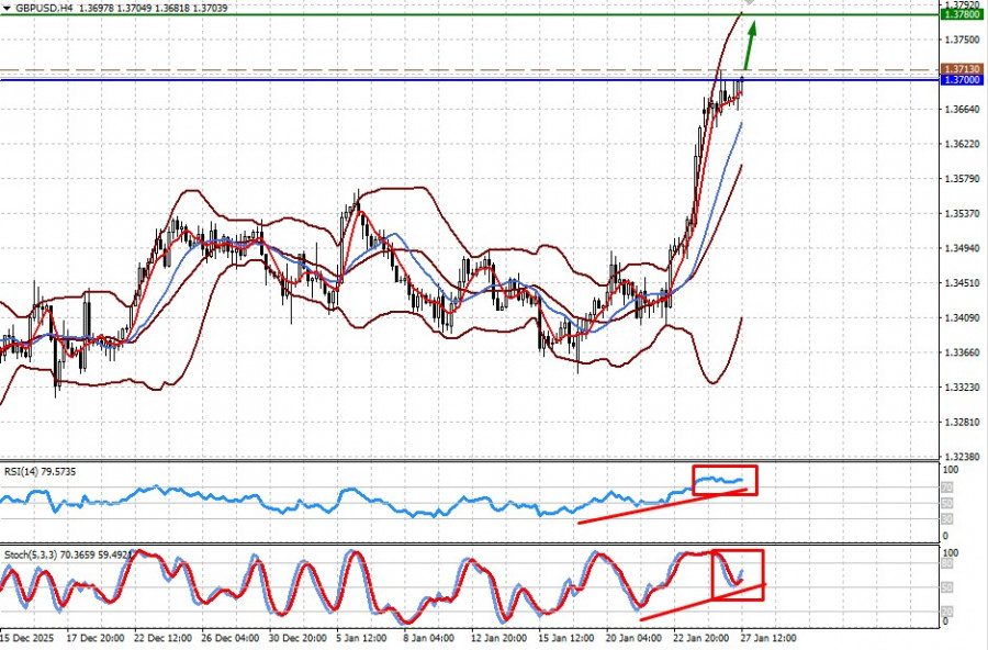 ����������� ������ �� ���������