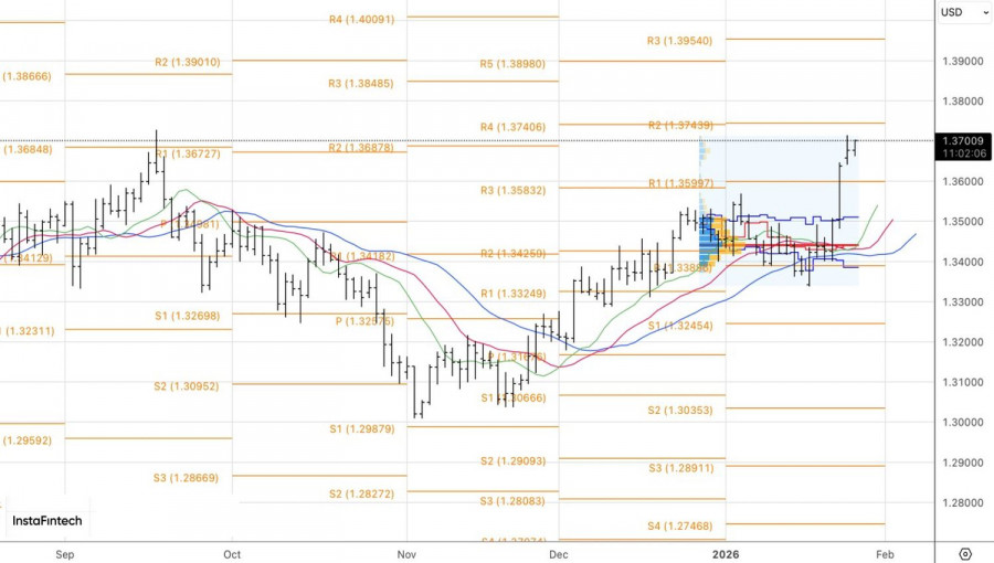 ����������� ������ �� ���������