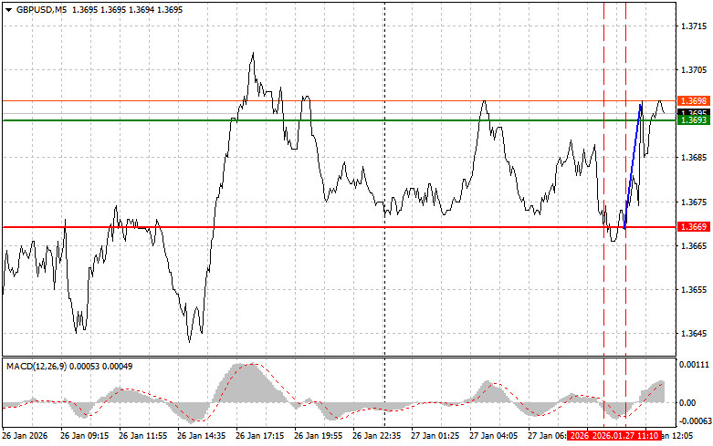 ����������� ������ �� ���������