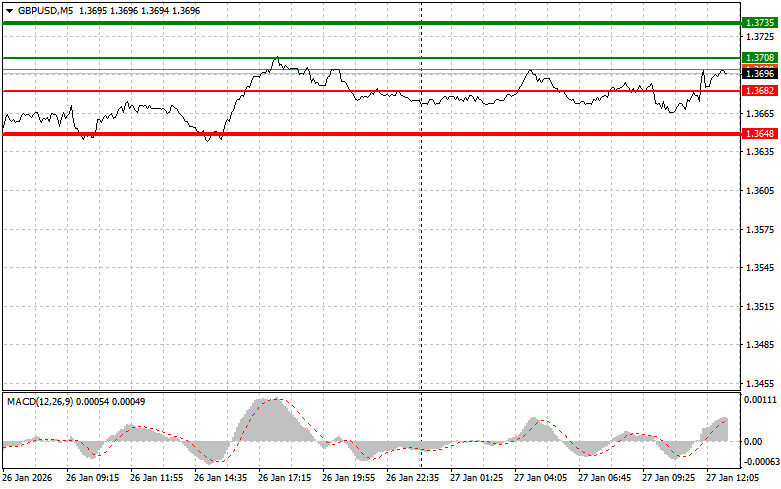 ����������� ������ �� ���������