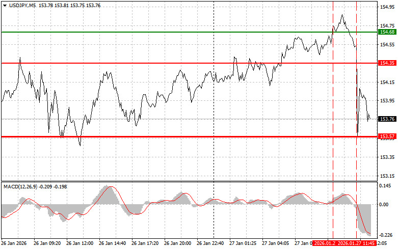 ����������� ������ �� ���������