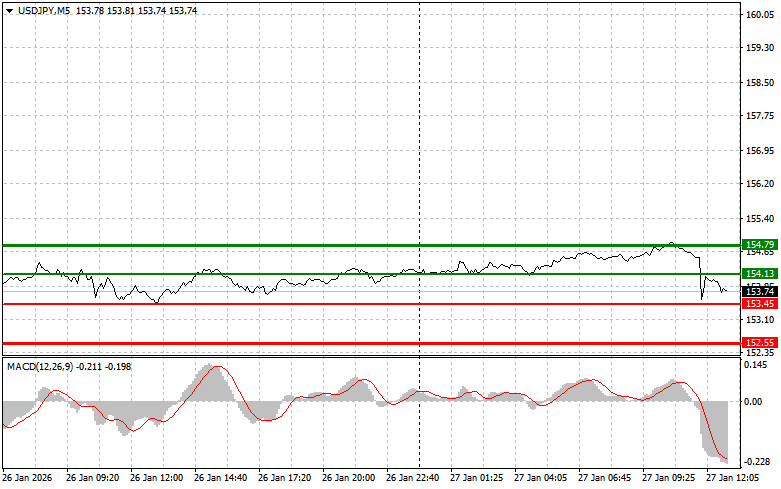 ����������� ������ �� ���������