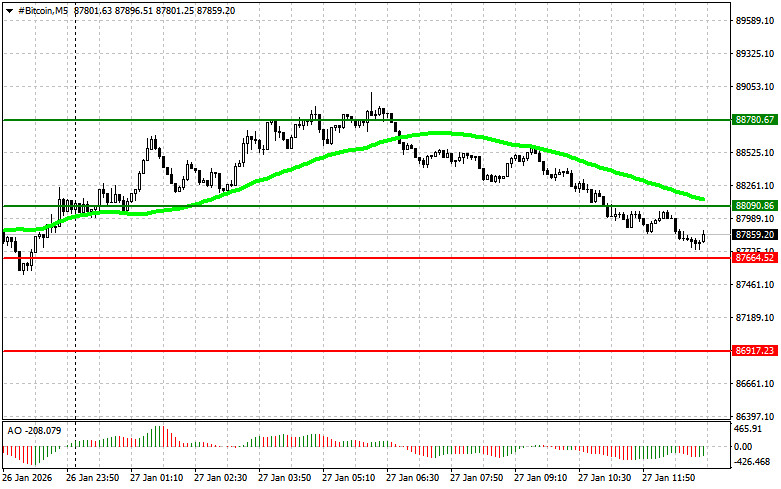 ����������� ������ �� ���������