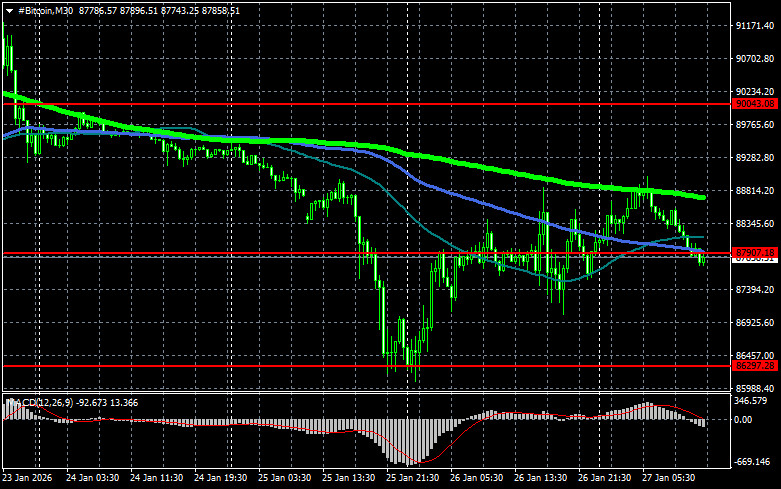 ����������� ������ �� ���������