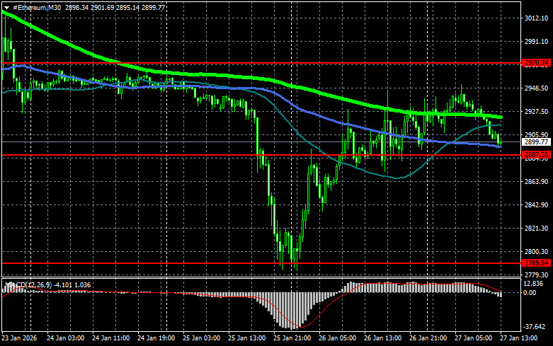 ����������� ������ �� ���������