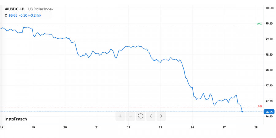 Изображение больше не актуально