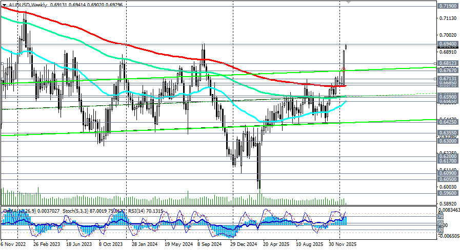 ����������� ������ �� ���������