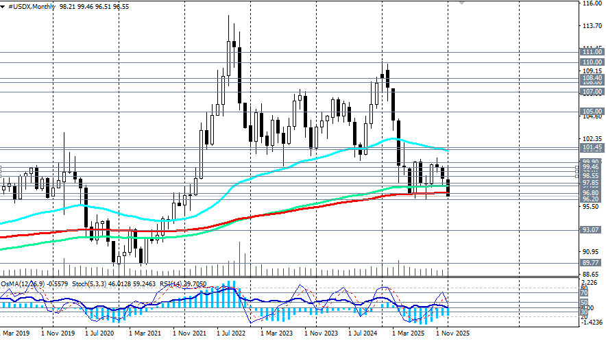 ����������� ������ �� ���������