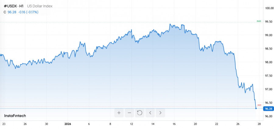 Изображение больше не актуально