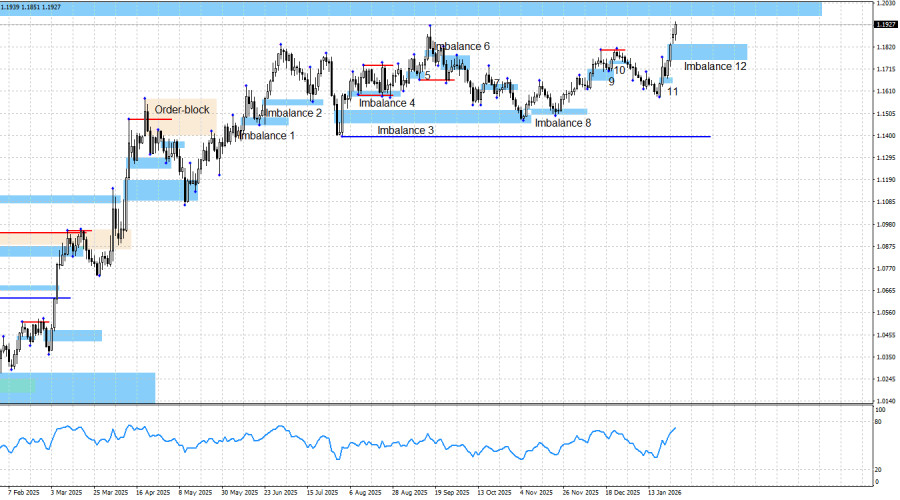 ����������� ������ �� ���������