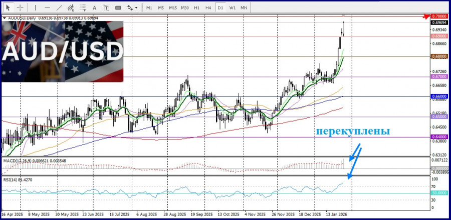 Изображение больше не актуально