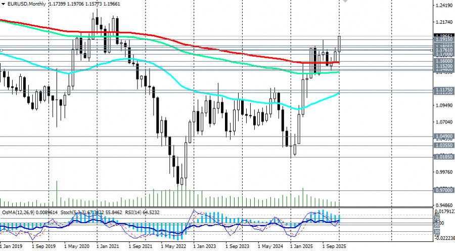 ����������� ������ �� ���������