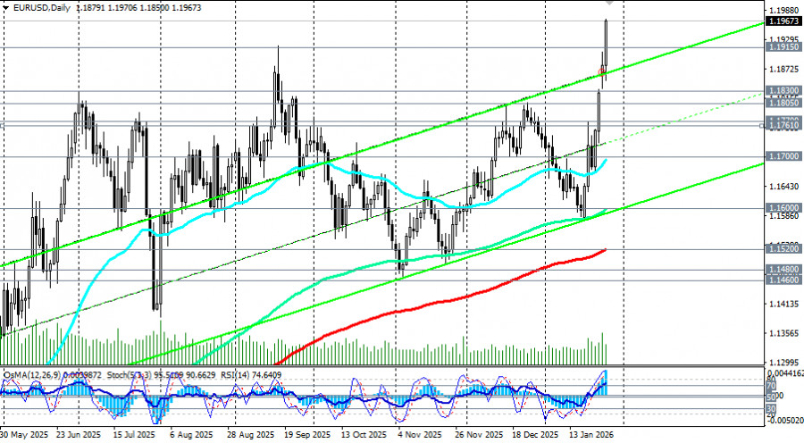 ����������� ������ �� ���������