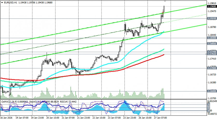 ����������� ������ �� ���������