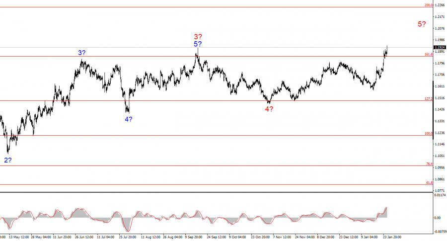 This image is no longer relevant