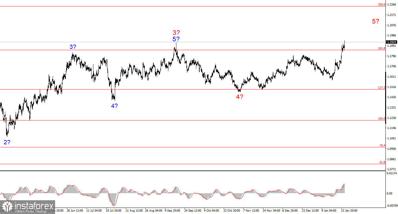 Пустые соглашения Трампа под дулом пистолета