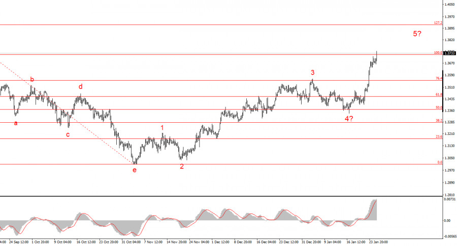 Изображение больше не актуально