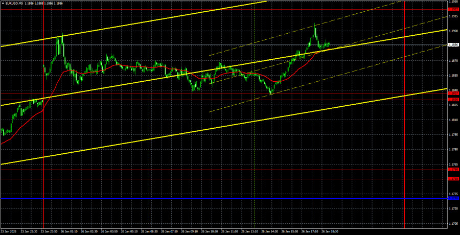 Exchange Rates analysis