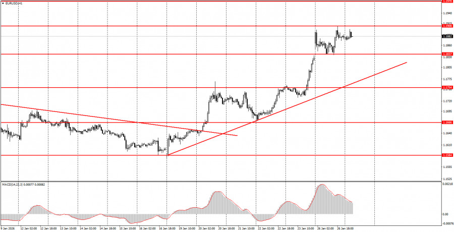 Exchange Rates analysis