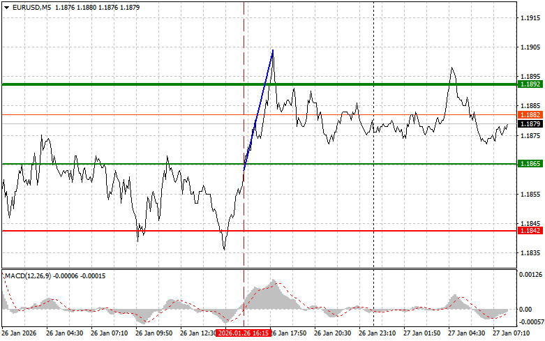 Exchange Rates analysis