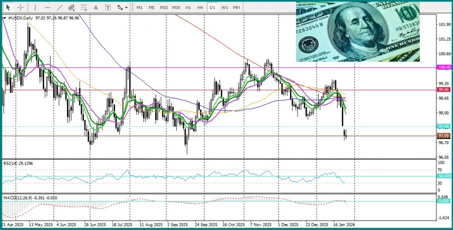Analiza kursów walut