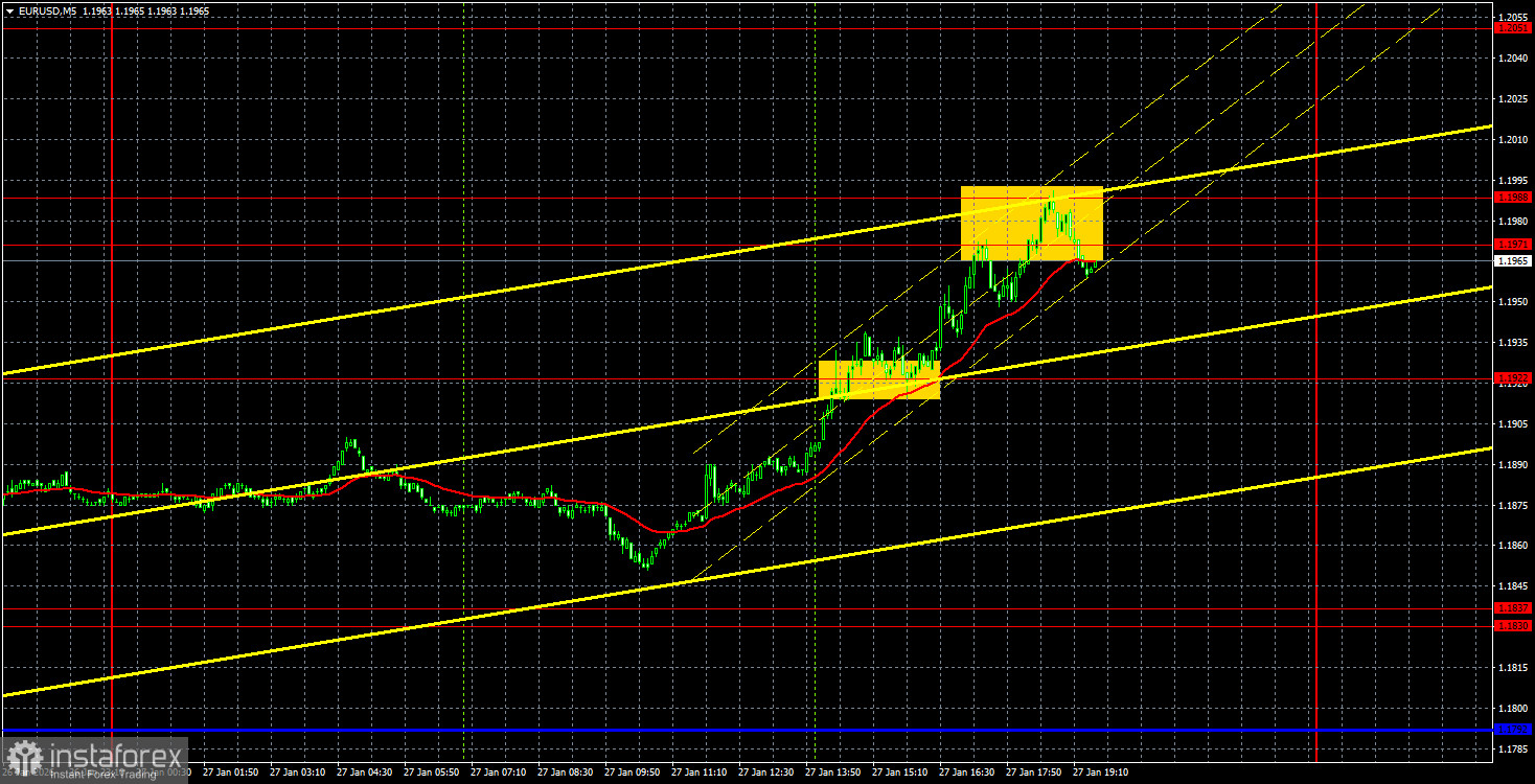 Торговые рекомендации и разбор сделок по EUR/USD на 28 января. Евро растет, как на дрожжах.