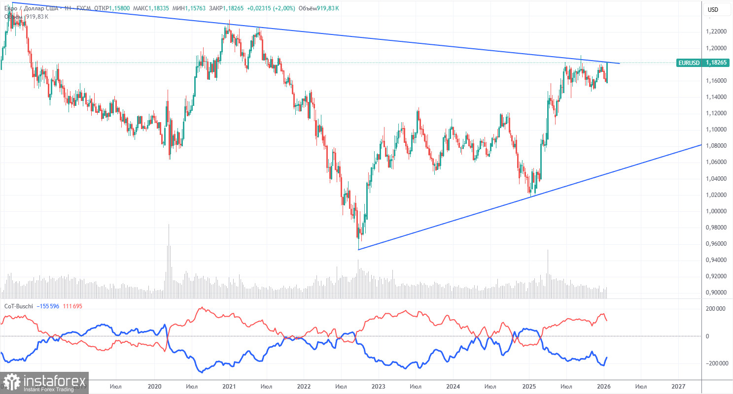 Торговые рекомендации и разбор сделок по EUR/USD на 28 января. Евро растет, как на дрожжах.