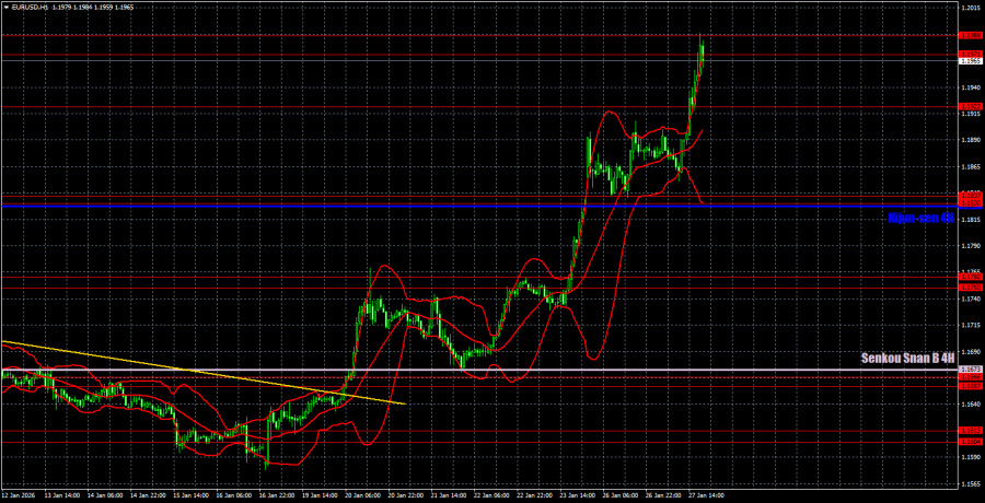 ����������� ������ �� ���������