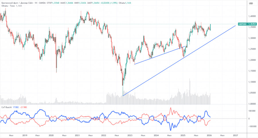 Изображение больше не актуально