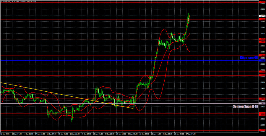 Изображение больше не актуально