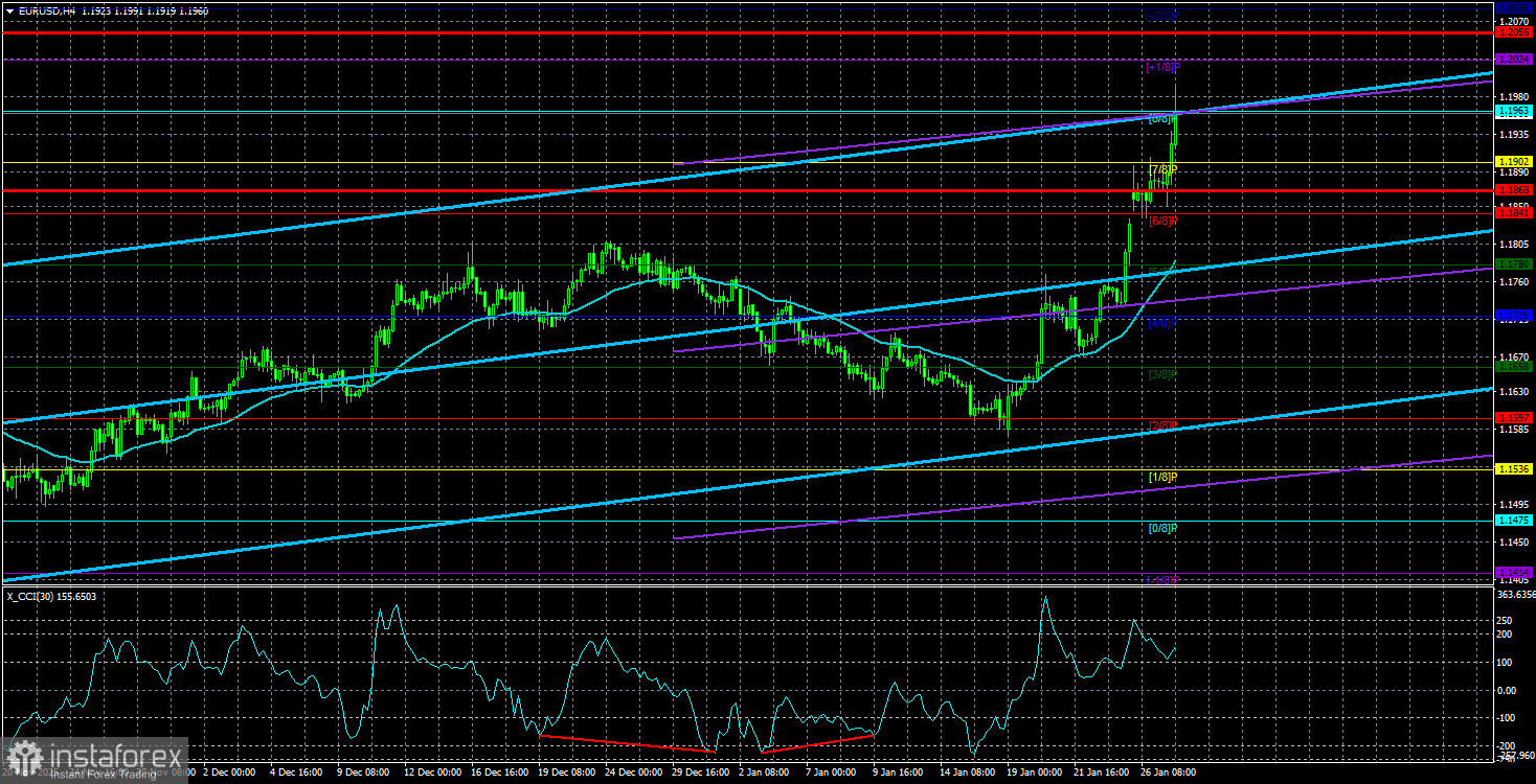 Обзор пары EUR/USD. 28 января. Каникул при Трампе в США стало гораздо больше.