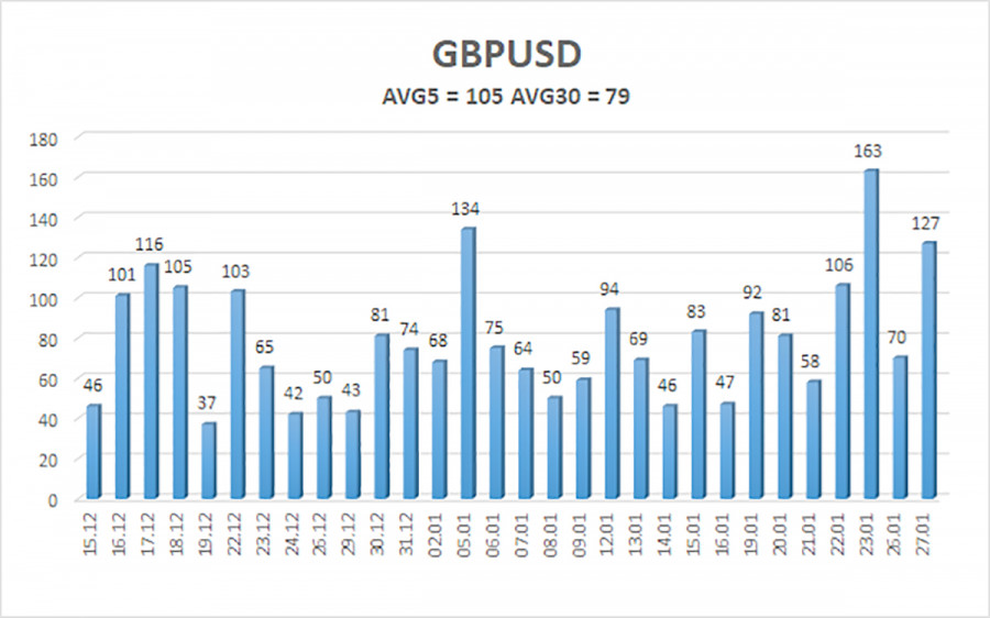 ����������� ������ �� ���������