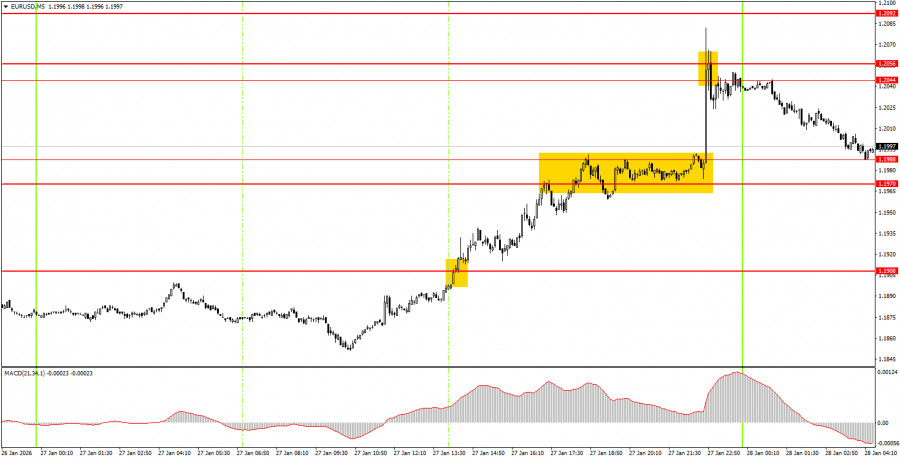 ����������� ������ �� ���������