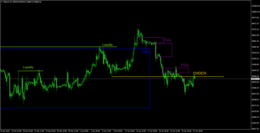 Изображение больше не актуально
