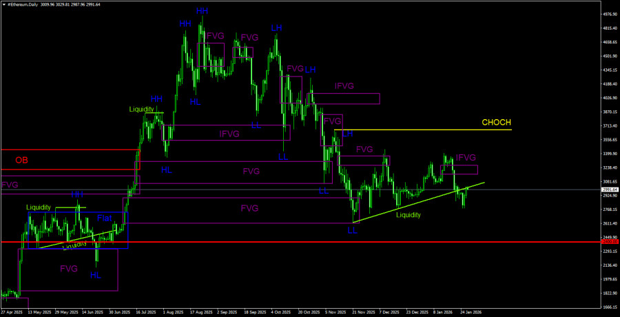 Изображение больше не актуально