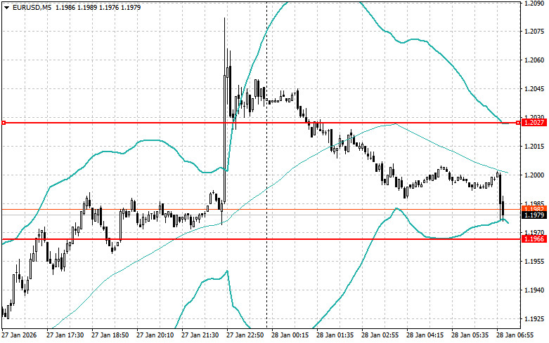 Изображение больше не актуально