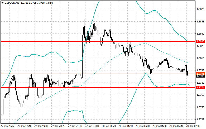 Изображение больше не актуально